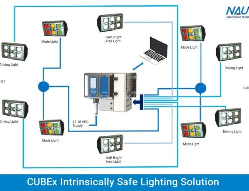First controllable IS Light in Australia. IEC 60079-28 compliant and certified for Group I, IIB and IIIB.