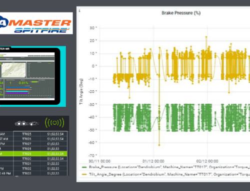 DataMaster for monitoring brake usage to avoid unexpected down time and potential overhaul costs