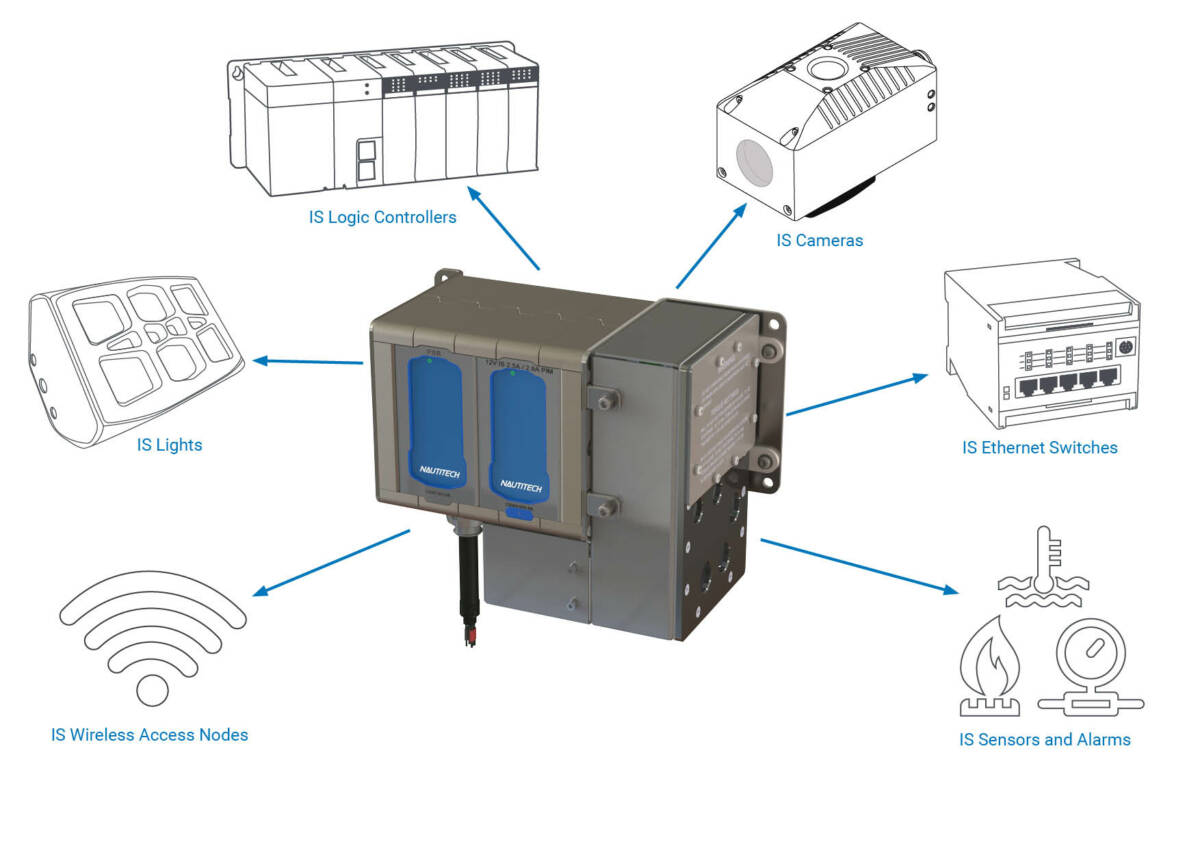 PS12 Universal Power Supply PS12 Universal Power Supply for underground mining
